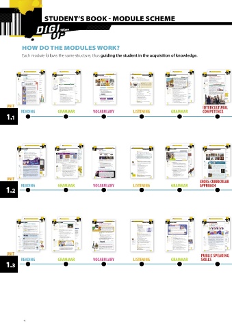 read simone's blog and underline the verbs in the past. Tradução